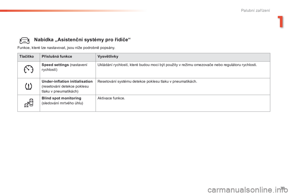 Peugeot 308 2016  Návod k obsluze (in Czech) 39
308_cs_Chap01_instruments-de-bord_ed02-2015
Nabídka „Asistenční systémy pro řidiče“
Funkce, které lze nastavovat, jsou níže podrobně popsány.Tlačítko Příslušná funkce Vysvětli