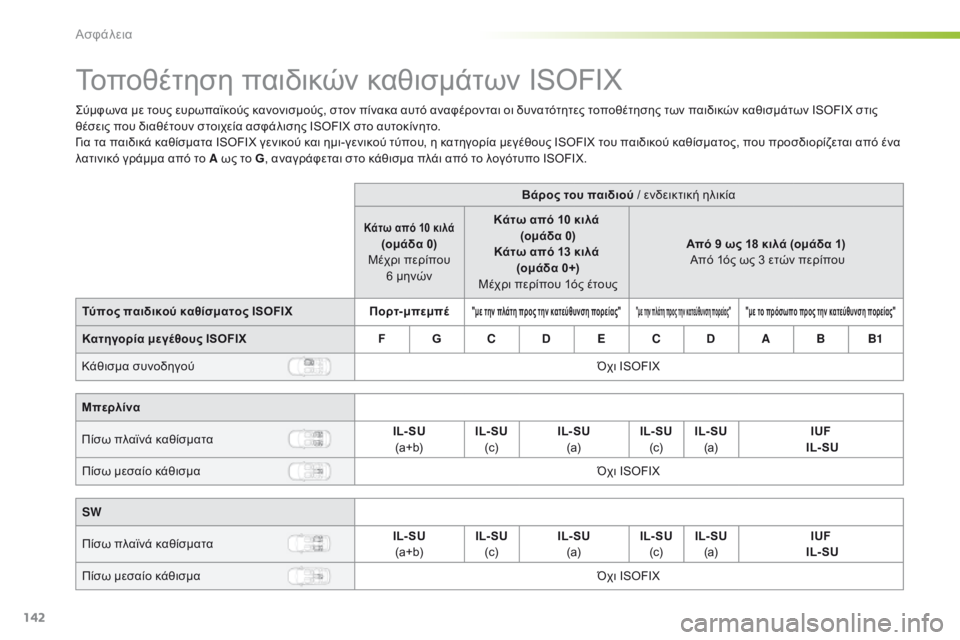Peugeot 308 2016 Εγχειρίδιο χρήσης (in Greek) 142
308_el_Chap05_securite_ed02-2015
Τοποθέτηση παιδικών καθισμάτων ISOFIX
Σύμφωνα με τους ευρωπαϊκούς κανονισμούς, στον πίνακα Peugeot 308 2016 Εγχειρίδιο χρήσης (in Greek) 142
308_el_Chap05_securite_ed02-2015
Τοποθέτηση παιδικών καθισμάτων ISOFIX
Σύμφωνα με τους ευρωπαϊκούς κανονισμούς, στον πίνακα