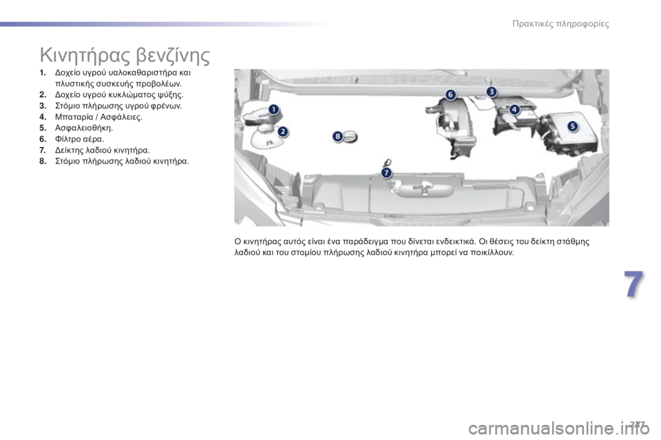 Peugeot 308 2016 Εγχειρίδιο χρήσης (in Greek) 227
308_el_Chap07_info-pratiques_ed02-2015
Κινητήρας βενζίνης
1. Δοχείο υγρού υαλοκαθαριστήρα και
πλυστικής συσκευής προβολέων. Peugeot 308 2016 Εγχειρίδιο χρήσης (in Greek) 227
308_el_Chap07_info-pratiques_ed02-2015
Κινητήρας βενζίνης
1. Δοχείο υγρού υαλοκαθαριστήρα και
πλυστικής συσκευής προβολέων.