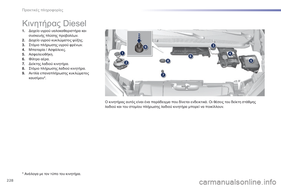 Peugeot 308 2016 Εγχειρίδιο χρήσης (in Greek) 228
308_el_Chap07_info-pratiques_ed02-2015
* Ανάλογα με τον τύπο του κινητήρα.
Κινητήρας Diesel
1. Δοχείο υγρού υαλοκαθαριστήρα και
σ Peugeot 308 2016 Εγχειρίδιο χρήσης (in Greek) 228
308_el_Chap07_info-pratiques_ed02-2015
* Ανάλογα με τον τύπο του κινητήρα.
Κινητήρας Diesel
1. Δοχείο υγρού υαλοκαθαριστήρα και
σ