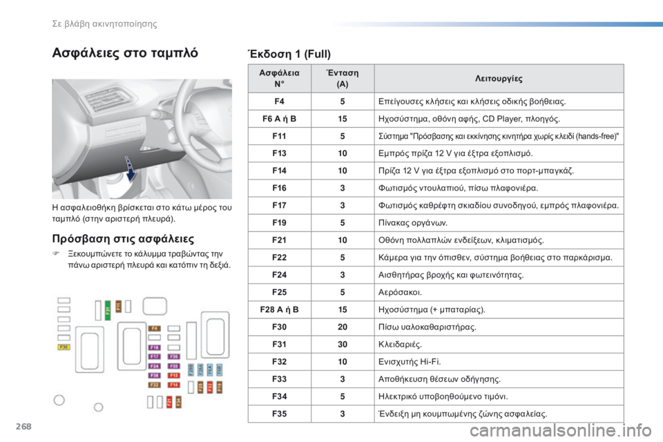 Peugeot 308 2016 Εγχειρίδιο χρήσης (in Greek) 268
308_el_Chap08_En-cas-de-panne_ed02-2015
Ασφάλειες στο ταμπλό
Η ασφαλειοθήκη βρίσκεται στο κάτω μέρος του
ταμπλό (στην αριστε Peugeot 308 2016 Εγχειρίδιο χρήσης (in Greek) 268
308_el_Chap08_En-cas-de-panne_ed02-2015
Ασφάλειες στο ταμπλό
Η ασφαλειοθήκη βρίσκεται στο κάτω μέρος του
ταμπλό (στην αριστε