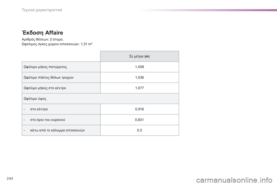 Peugeot 308 2016 Εγχειρίδιο χρήσης (in Greek) 294
308_el_Chap09_caracteristiques-techniques_ed02-2015
Έκδοση Affaire
Αριθμός θέσεων: 2 άτομα.
Ωφέλιμος όγκος χώρου αποσκευών: 1,31 m3
Σε μέτρ Peugeot 308 2016 Εγχειρίδιο χρήσης (in Greek) 294
308_el_Chap09_caracteristiques-techniques_ed02-2015
Έκδοση Affaire
Αριθμός θέσεων: 2 άτομα.
Ωφέλιμος όγκος χώρου αποσκευών: 1,31 m3
Σε μέτρ