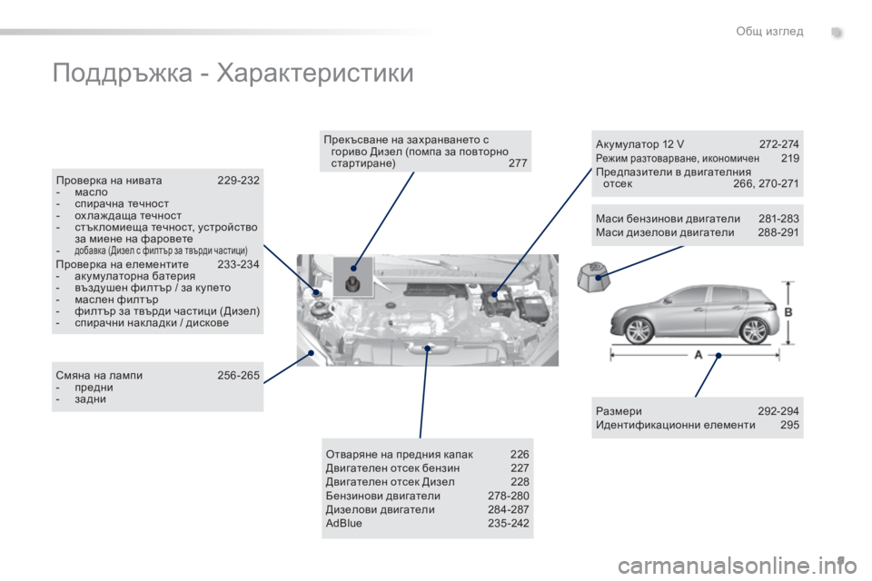 Peugeot 308 2016 Ръководство за експлоатация (in Bulgarian) 9
308_bg_Chap00b_vue-ensemble_ed02-2015
Поддръжка - Характеристики
Размери 292-294
Идентификационни елементи 29 5
Прекъсване на за Peugeot 308 2016 Ръководство за експлоатация (in Bulgarian) 9
308_bg_Chap00b_vue-ensemble_ed02-2015
Поддръжка - Характеристики
Размери 292-294
Идентификационни елементи 29 5
Прекъсване на за