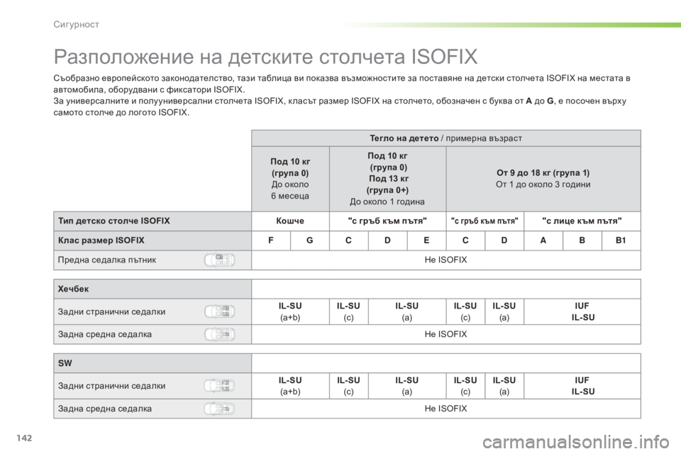 Peugeot 308 2016 Ръководство за експлоатация (in Bulgarian) 142
308_bg_Chap05_securite_ed02-2015
Разположение на детските столчета ISOFIX
Съобразно европейското законодателство, тази таб Peugeot 308 2016 Ръководство за експлоатация (in Bulgarian) 142
308_bg_Chap05_securite_ed02-2015
Разположение на детските столчета ISOFIX
Съобразно европейското законодателство, тази таб