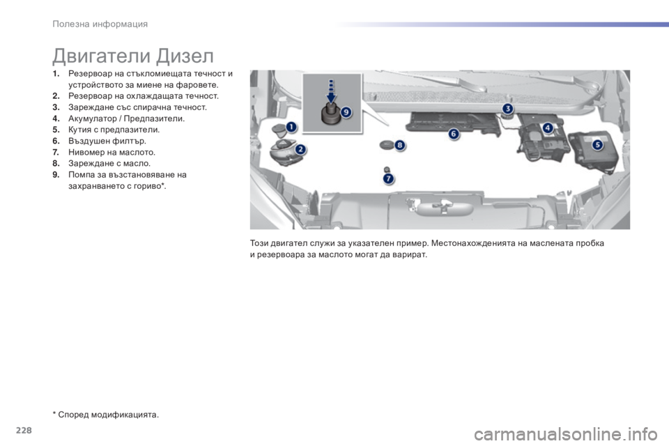 Peugeot 308 2016 Ръководство за експлоатация (in Bulgarian) 228
308_bg_Chap07_info-pratiques_ed02-2015
* Според модификацията.
Двигатели Дизел
1. Резервоар на стък ломиещата течност и
устро Peugeot 308 2016 Ръководство за експлоатация (in Bulgarian) 228
308_bg_Chap07_info-pratiques_ed02-2015
* Според модификацията.
Двигатели Дизел
1. Резервоар на стък ломиещата течност и
устро