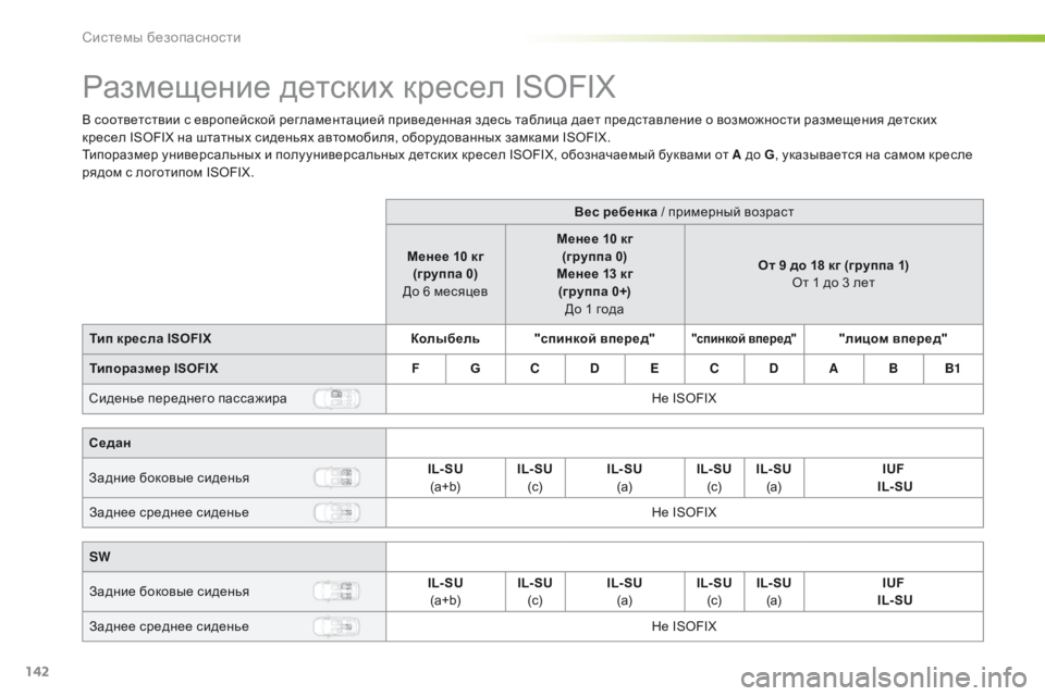 Peugeot 308 2016 Инструкция по эксплуатации (in Russian) 142
308_ru_Chap05_securite_ed02-2015
Размещение детских кресел ISOFIX
В соответствии с европейской регламентацией приведенная Peugeot 308 2016 Инструкция по эксплуатации (in Russian) 142
308_ru_Chap05_securite_ed02-2015
Размещение детских кресел ISOFIX
В соответствии с европейской регламентацией приведенная