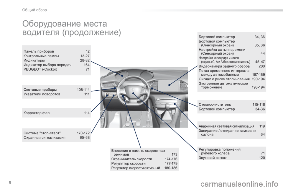 Peugeot 308 2016  Инструкция по эксплуатации (in Russian) 8
308_ru_Chap00b_vue-ensemble_ed02-2015
Аварийная световая сигнализация 119
Запирание / отпирание замков из  салона
 
6
 4
Световые