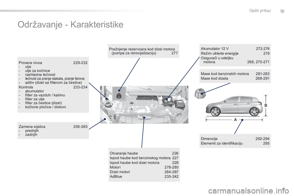 Peugeot 308 2016 Упутство за употребу (in Serbian) 9
308_sr_Chap00b_vue-ensemble_ed02-2015
Održavanje - Karakteristike
Dimenzije 292-294
Elementi za identifikaciju 2 95
Pražnjenje rezervoara kod dizel motora
(pumpa za reinicijalizaciju)
2
77
Pro Peugeot 308 2016 Упутство за употребу (in Serbian) 9
308_sr_Chap00b_vue-ensemble_ed02-2015
Održavanje - Karakteristike
Dimenzije 292-294
Elementi za identifikaciju 2 95
Pražnjenje rezervoara kod dizel motora
(pumpa za reinicijalizaciju)
2
77
Pro