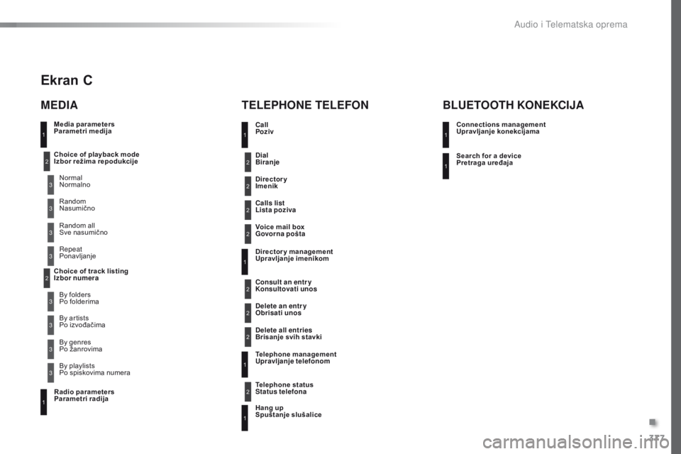 Peugeot 308 2016 Упутство за употребу (in Serbian) 377
308_sr_Chap10d_RD45_ed02-2015
Media parameters
Parametri medija
MEDIATELEPHONE TELEFON
Choice of playback mode
Izbor režima repodukcije
Choice of track listing
Izbor numeraNormal
Normalno
By fo Peugeot 308 2016 Упутство за употребу (in Serbian) 377
308_sr_Chap10d_RD45_ed02-2015
Media parameters
Parametri medija
MEDIATELEPHONE TELEFON
Choice of playback mode
Izbor režima repodukcije
Choice of track listing
Izbor numeraNormal
Normalno
By fo