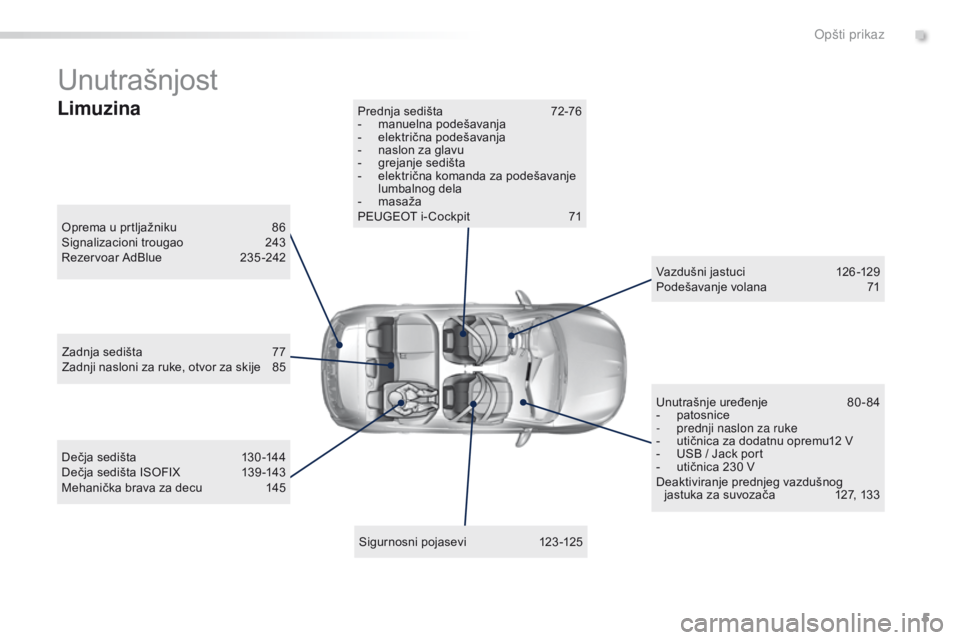 Peugeot 308 2016  Упутство за употребу (in Serbian) 5
308_sr_Chap00b_vue-ensemble_ed02-2015
Unutrašnjost
Oprema u prtljažniku 86
Signalizacioni trougao  2 43
Rezervoar AdBlue
 
2
 35 -242
Sigurnosni pojasevi
 1

23-125
Prednja sedišta
 
7
 2-76
-  
