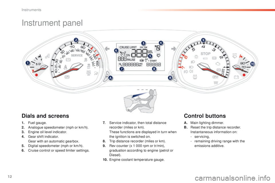 Peugeot 308 2015.5   - RHD (UK, Australia) User Guide 12
Instrument panel
1. Fuel gauge.
2. Analogue speedometer (mph or km/h).
3.
 

e
n
 gine oil level indicator.
4.
 

g
e
 ar shift indicator.
 

g
e
 ar with an automatic gearbox.
5.
 D

igital speedo