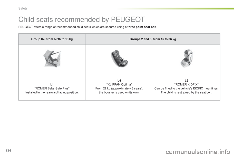 Peugeot 308 2015.5 Owners Manual - RHD (UK, Australia) 136
Child seats recommended by PeugeOt
PeugeOt offers a range of recommended child seats which are secured using a three point seat belt .
Group 0+: from bir th to 13 kg Groups 2 and 3: from 15 to 36 Peugeot 308 2015.5 Owners Manual - RHD (UK, Australia) 136
Child seats recommended by PeugeOt
PeugeOt offers a range of recommended child seats which are secured using a three point seat belt .
Group 0+: from bir th to 13 kg Groups 2 and 3: from 15 to 36