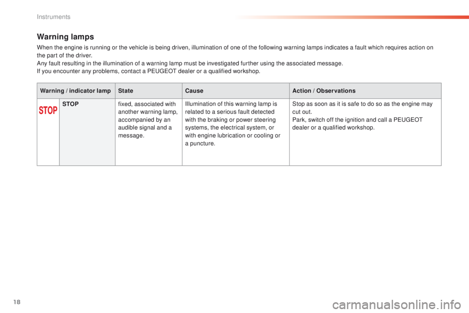Peugeot 308 2015.5   - RHD (UK, Australia) User Guide 18
Warning lamps
When the engine is running or the vehicle is being driven, illumination of one of the following warning lamps indicates a fault which requires action on 
the part of the driver.
Any f