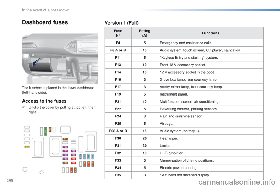 Peugeot 308 2015.5 Owners Manual - RHD (UK, Australia) 268
Dashboard fuses
the fusebox is placed in the lower dashboard
(left-hand side).Fuse
N° Rating
(A) Functions
F4 5
em
ergency and assistance calls.
F6 A or B 15Audio system, touch screen, CD playe Peugeot 308 2015.5 Owners Manual - RHD (UK, Australia) 268
Dashboard fuses
the fusebox is placed in the lower dashboard
(left-hand side).Fuse
N° Rating
(A) Functions
F4 5
em
ergency and assistance calls.
F6 A or B 15Audio system, touch screen, CD playe