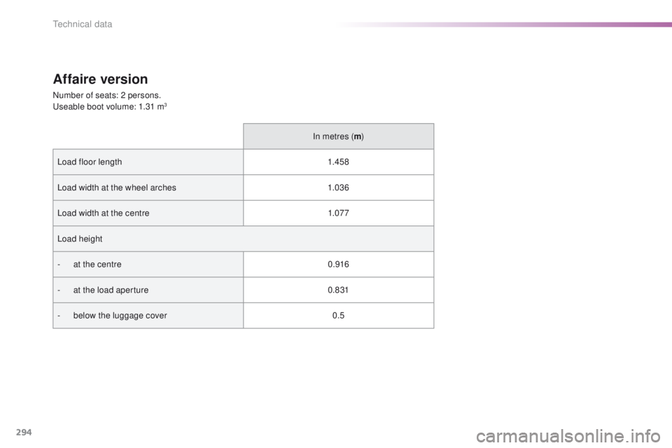 Peugeot 308 2015.5 Owners Manual - RHD (UK, Australia) 294
Affaire version
Number of seats: 2 persons.useable boot volume: 1.31 m3
In metres ( m)
Load floor length 1.4 5 8
Load width at the wheel arches 1.03 6
Load width at the centre 1.07 7
Load height
- Peugeot 308 2015.5 Owners Manual - RHD (UK, Australia) 294
Affaire version
Number of seats: 2 persons.useable boot volume: 1.31 m3
In metres ( m)
Load floor length 1.4 5 8
Load width at the wheel arches 1.03 6
Load width at the centre 1.07 7
Load height
-
