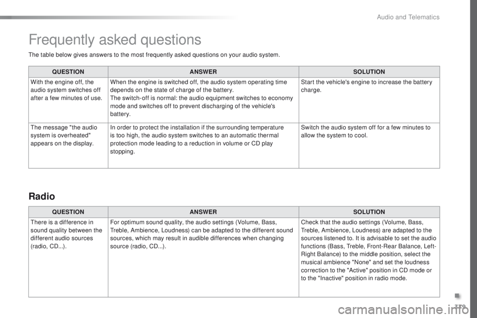 Peugeot 308 2015.5 Owners Manual - RHD (UK, Australia) 379
the table below gives answers to the most frequently asked questions on your audio system.QUESTION ANSWER SOLUTION
With the engine off, the
audio system switches off
after a few minutes of use. Peugeot 308 2015.5 Owners Manual - RHD (UK, Australia) 379
the table below gives answers to the most frequently asked questions on your audio system.QUESTION ANSWER SOLUTION
With the engine off, the
audio system switches off
after a few minutes of use.