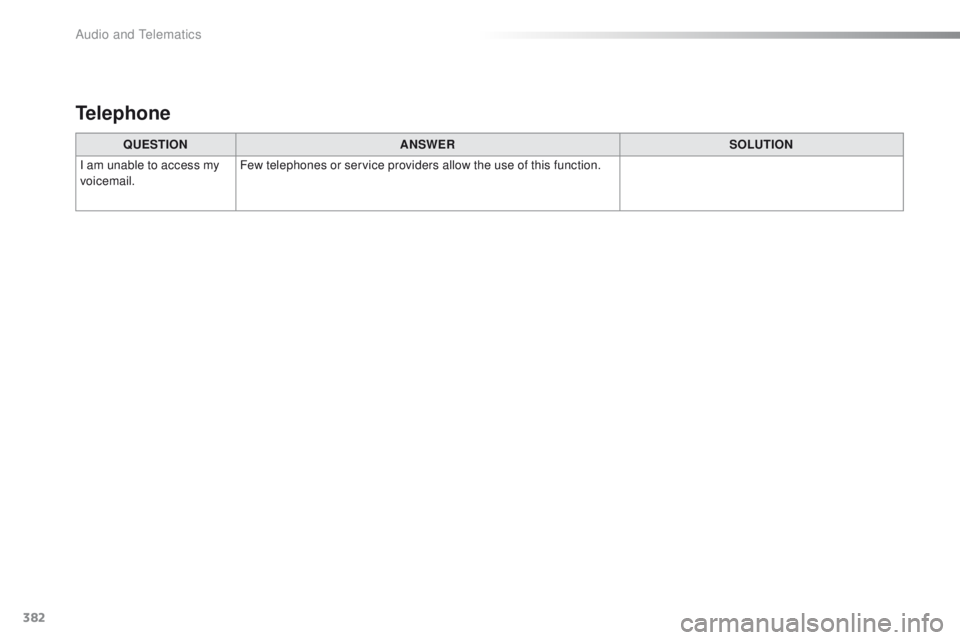 Peugeot 308 2015.5 Owners Manual - RHD (UK, Australia) 382
QUESTIONANSWER SOLUTION
I am unable to access my
voicemail. Few telephones or service providers allow the use of this function.
Telephone
Audio and Telematics Peugeot 308 2015.5 Owners Manual - RHD (UK, Australia) 382
QUESTIONANSWER SOLUTION
I am unable to access my
voicemail. Few telephones or service providers allow the use of this function.
Telephone
Audio and Telematics