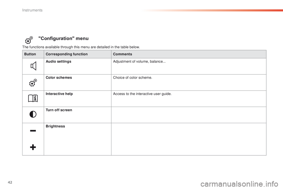 Peugeot 308 2015.5   - RHD (UK, Australia) Service Manual 42
the functions available through this menu are detailed in the table below.
"Configuration" menu
ButtonCorresponding function Comments
Audio settings Adjustment of volume, balance...
Color s