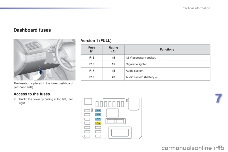 Peugeot 308 2015  Owners Manual 255
308_en_Chap07_info-pratiques_ed01-2015
Dashboard fuses
the fusebox is placed in the lower dashboard 
(left-hand side).Fuse
N° Rating
(A) Functions
F15 1512 V accessory socket.
F16 15Cigarette lig