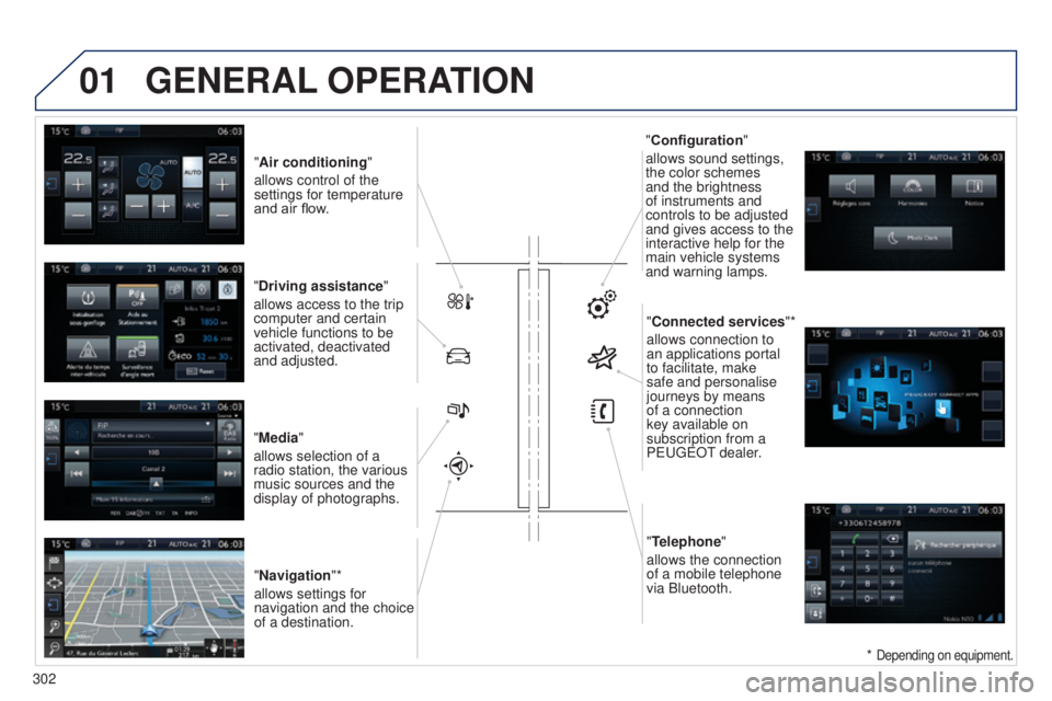 Peugeot 308 2015  Owners Manual 01GENERAL OPERATION
* Depending on equipment.
"Air conditioning "
allows control of the 
settings for temperature 
and air flow.
"Driving assistance"
allows access to the trip 
compute