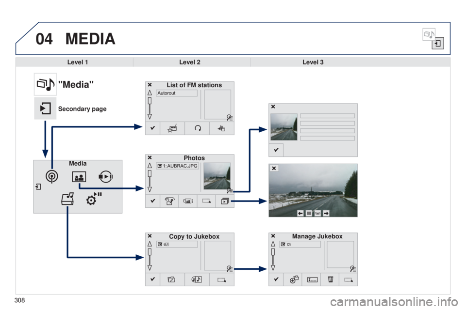Peugeot 308 2015  Owners Manual 04
308
MEDIA
Level 1Level 2 Level 3
Media Photos
Manage Jukebox
"Media"
Secondary pageList of FM stations
Copy to Jukebox
308 