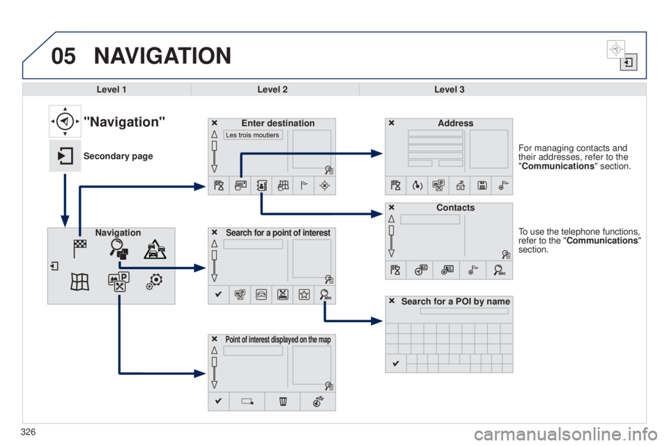 Peugeot 308 2015  Owners Manual 05
326
to use the telephone functions,
 
refer to the "Communications" 
section. For managing contacts and 
their addresses, refer to the 
"Communications" section.
NAVIGATION
Search f