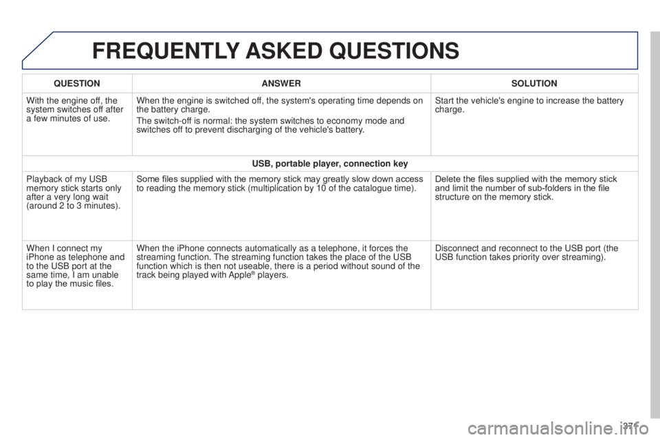 Peugeot 308 2015  Owners Manual FREqUENTLY ASKED  q UESTIONS
qUESTION ANSWER SOLUTION
With the engine of f, the 
system switches off after 
a few minutes of use. When the engine is switched off, the system's operating time depen