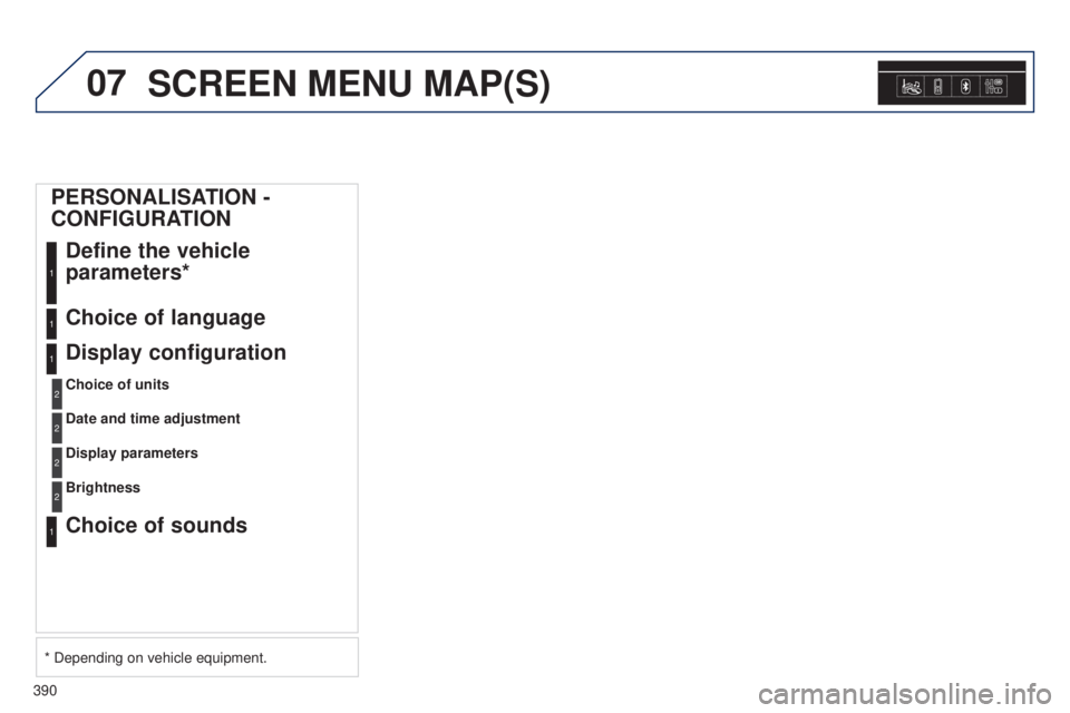 Peugeot 308 2015  Owners Manual 07
390
SCREEN MENU MAP(S)
PERSONALISATION - 
CONFIGURATIONDefine the vehicle 
parameters*
1
Choice of language1
Display configuration
Choice of units
1
2
Date and time adjustment2
Display parameters2
