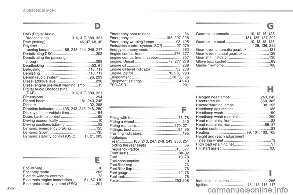 Peugeot 308 2015  Owners Manual 396
Filling with fuel ..........................................76 , 78
Fitting a wheel  ............................... ................240
Fitting roof bars
 

..................................... 