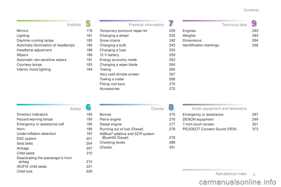 Peugeot 308 2015  Owners Manual .
308_en_Chap00a_sommaire_ed01-2015
M i r r o r s 178
Lighting
 
 181
Daytime running lamps
 1

85
Automatic illumination of headlamps
 
1
 86
Headlamp adjustment
 1

88
Wipers
 

189
Automatic rain s