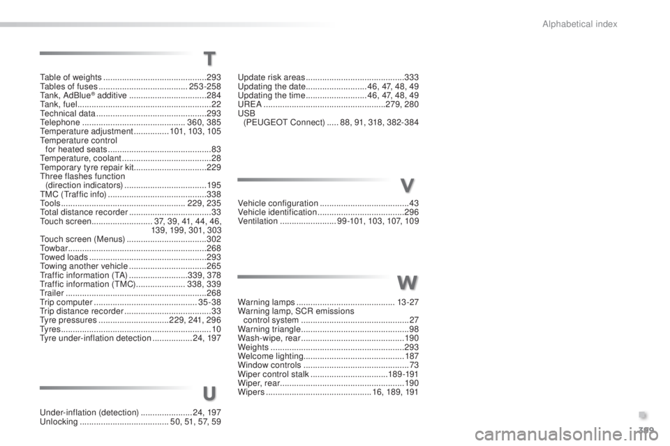 Peugeot 308 2015  Owners Manual 399
table of weights ............................................ 2 93ta
bles of fuses   ...................................... 253-258
ta

nk, AdBlue
® additive ................................. 28 