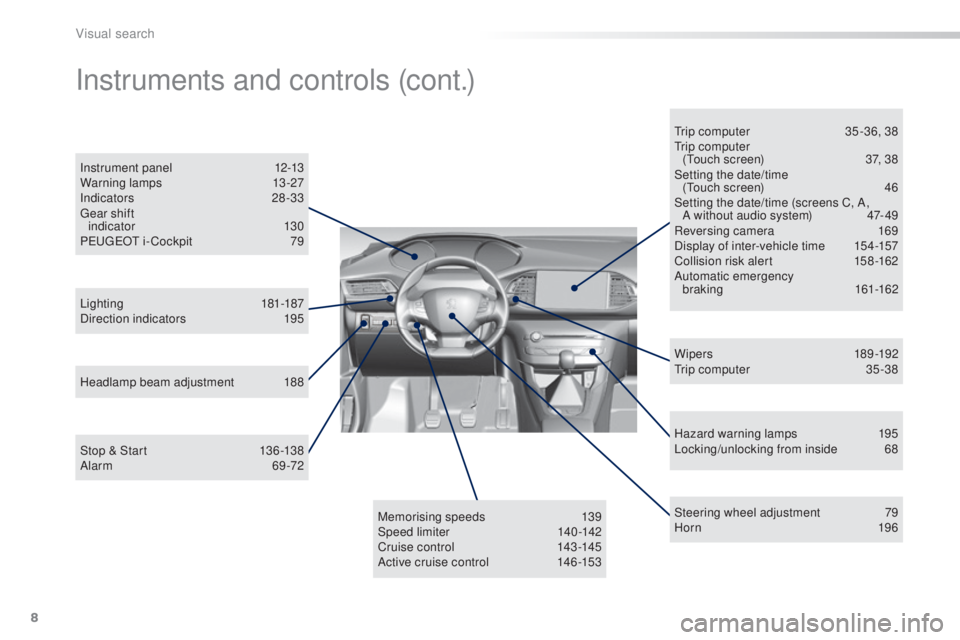 Peugeot 308 2015 Owners Manual 8
308_en_Chap00b_aide-visuelle_ed01-2015
Hazard warning lamps 195
Locking/unlocking from inside 6 8
Lighting
181-187
Direction indicators
1
95
Instrument panel
1
2-13
Warning lamps
1
3-27
In Peugeot 308 2015 Owners Manual 8
308_en_Chap00b_aide-visuelle_ed01-2015
Hazard warning lamps 195
Locking/unlocking from inside 6 8
Lighting
181-187
Direction indicators
1
95
Instrument panel
1
2-13
Warning lamps
1
3-27
In