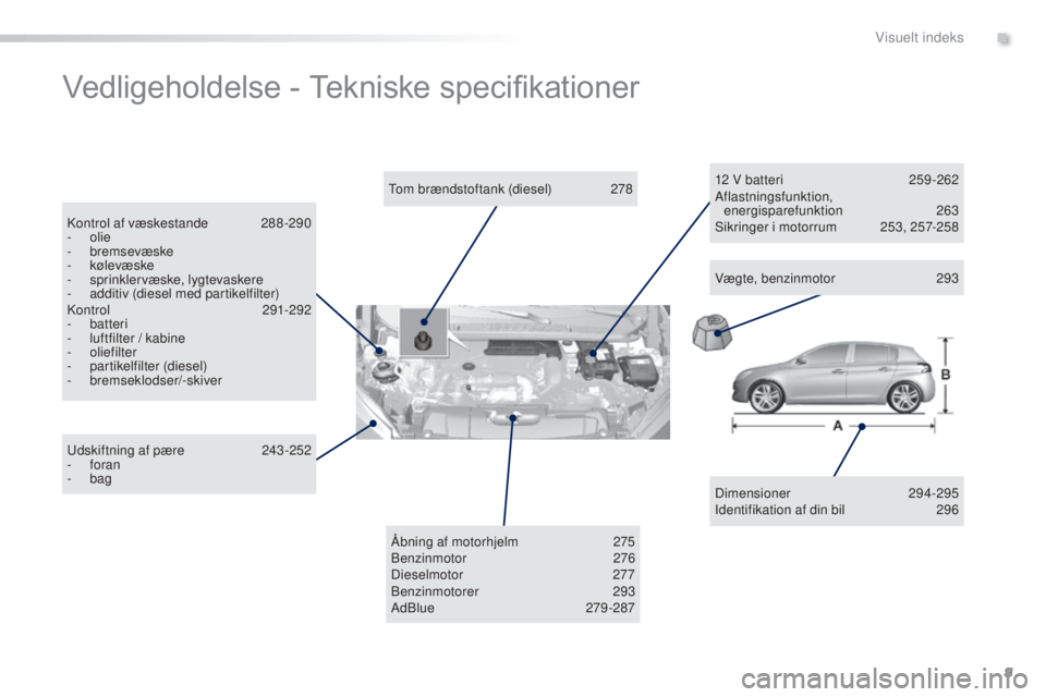 Peugeot 308 2015 Instruktionsbog (in Danish) 9
308_da_Chap00b_aide-visuelle_ed01-2015
Vedligeholdelse - Tekniske specifikationer
Dimensioner 294-295
Identifikation af din bil 2 96
Tom brændstoftank (diesel)
2
78
Kontrol af væskestande
2
Peugeot 308 2015 Instruktionsbog (in Danish) 9
308_da_Chap00b_aide-visuelle_ed01-2015
Vedligeholdelse - Tekniske specifikationer
Dimensioner 294-295
Identifikation af din bil 2 96
Tom brændstoftank (diesel)
2
78
Kontrol af væskestande
2