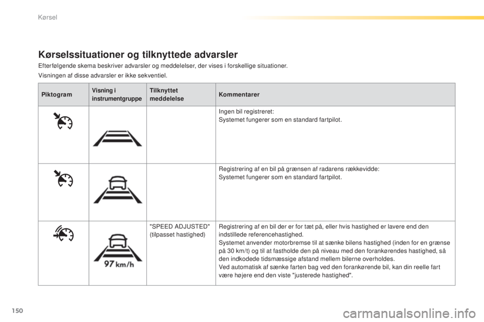 Peugeot 308 2015 Instruktionsbog (in Danish) 150
308_da_Chap04_conduite_ed01-2015
Efterfølgende skema beskriver advarsler og meddelelser, der vises i forskellige situationer.
Kørselssituationer og tilknyttede advarsler
PiktogramVisning i
inst Peugeot 308 2015 Instruktionsbog (in Danish) 150
308_da_Chap04_conduite_ed01-2015
Efterfølgende skema beskriver advarsler og meddelelser, der vises i forskellige situationer.
Kørselssituationer og tilknyttede advarsler
PiktogramVisning i
inst