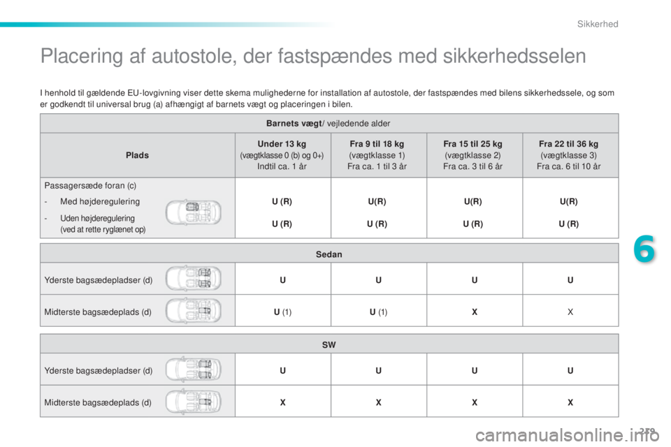 Peugeot 308 2015 Instruktionsbog (in Danish) 219
308_da_Chap06_securite_ed01-2015
Placering af autostole, der fastspændes med sikkerhedsselen
Barnets vægt/ vejledende alder
Plads Under 13
kg
(vægtklasse 0 (b) og 0+) Indtil ca. 1 år F ra 9 Peugeot 308 2015 Instruktionsbog (in Danish) 219
308_da_Chap06_securite_ed01-2015
Placering af autostole, der fastspændes med sikkerhedsselen
Barnets vægt/ vejledende alder
Plads Under 13
kg
(vægtklasse 0 (b) og 0+) Indtil ca. 1 år F ra 9