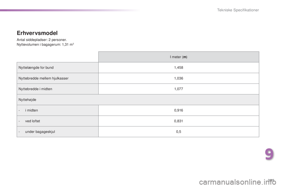 Peugeot 308 2015 Instruktionsbog (in Danish) 295
308_da_Chap09_caracteristiques-techniques_ed01-2015
Erhvervsmodel
Antal siddepladser: 2 personer.
Nyttevolumen i bagagerum: 1,31 m3
I meter (m)
Nyttelængde for bund 1,4 5 8
Nyttebredde mellem h Peugeot 308 2015 Instruktionsbog (in Danish) 295
308_da_Chap09_caracteristiques-techniques_ed01-2015
Erhvervsmodel
Antal siddepladser: 2 personer.
Nyttevolumen i bagagerum: 1,31 m3
I meter (m)
Nyttelængde for bund 1,4 5 8
Nyttebredde mellem h