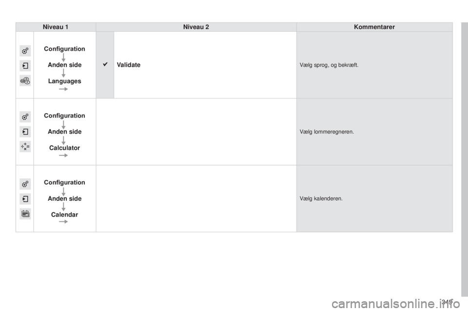 Peugeot 308 2015  Instruktionsbog (in Danish) 349
308_da_Chap10c_SMEGplus_ed01-2015
Niveau 1Niveau 2 Kommentarer
Configuration Anden sideLanguages Validate
Vælg sprog, og bekræft.
Configuration
Anden sideCalculator
Vælg lommeregneren.
Configur