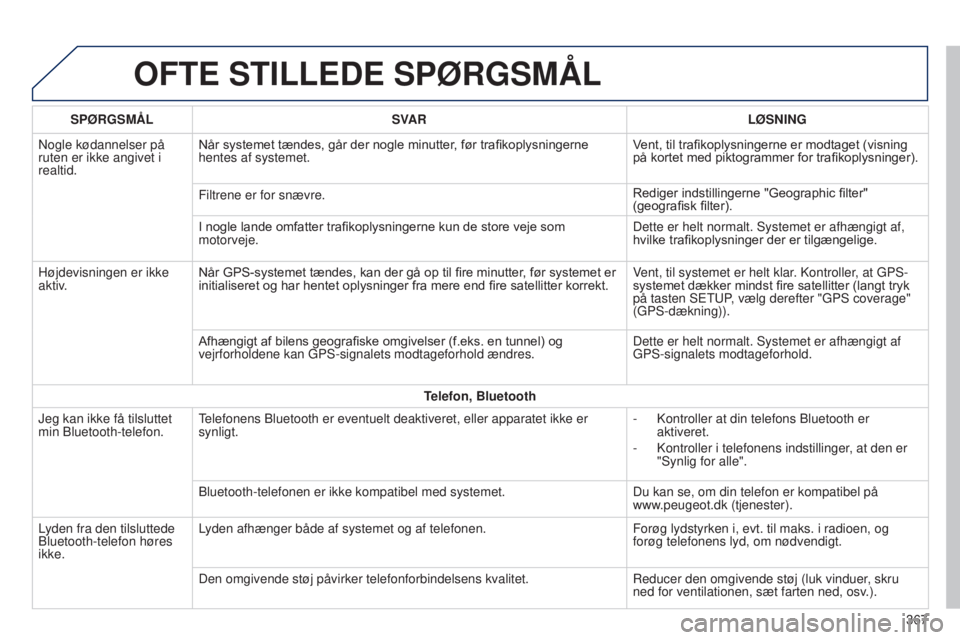 Peugeot 308 2015  Instruktionsbog (in Danish) OFTE STILLEDE SPøRGSMÅL
SPøRGSMÅLSV AR L ø SNING
Nogle kødannelser på 
ruten er ikke angivet i 
realtid. Når systemet tændes, går der nogle minutter, før trafikoplysningerne 
hentes af syst