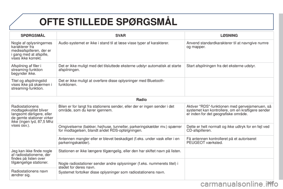 Peugeot 308 2015  Instruktionsbog (in Danish) OFTE STILLEDE SPøRGSMÅL
SPøRGSMÅLSV AR L ø SNING
Nogle af oplysningernes 
karakterer fra 
medieafspilleren, der er 
i gang med at afspille, 
vises ikke korrekt. Audio-systemet er ikke i stand til