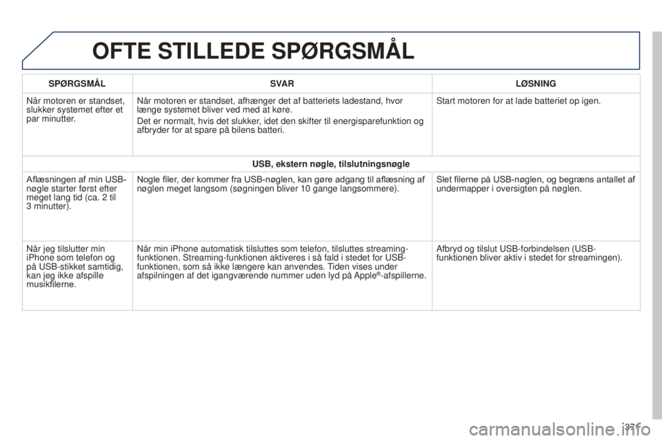 Peugeot 308 2015 Instruktionsbog (in Danish) OFTE STILLEDE SPøRGSMÅL
SPøRGSMÅLSV AR L ø SNING
Når motoren er standset,
slukker systemet efter et
par minutter. Når motoren er standset, afhænger det af batteriets ladestand, hvo\
r
læng Peugeot 308 2015 Instruktionsbog (in Danish) OFTE STILLEDE SPøRGSMÅL
SPøRGSMÅLSV AR L ø SNING
Når motoren er standset,
slukker systemet efter et
par minutter. Når motoren er standset, afhænger det af batteriets ladestand, hvo\
r
læng
