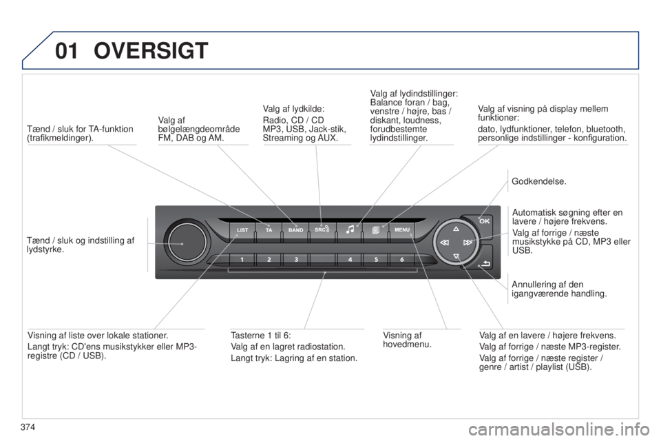 Peugeot 308 2015  Instruktionsbog (in Danish) 01
374
OVERSIGT
Tænd / sluk for TA-funktion 
(trafikmeldinger).
Tænd / sluk og indstilling af 
lydstyrke. Automatisk søgning efter en 
lavere / højere frekvens.
Valg af forrige / næste 
musikstyk