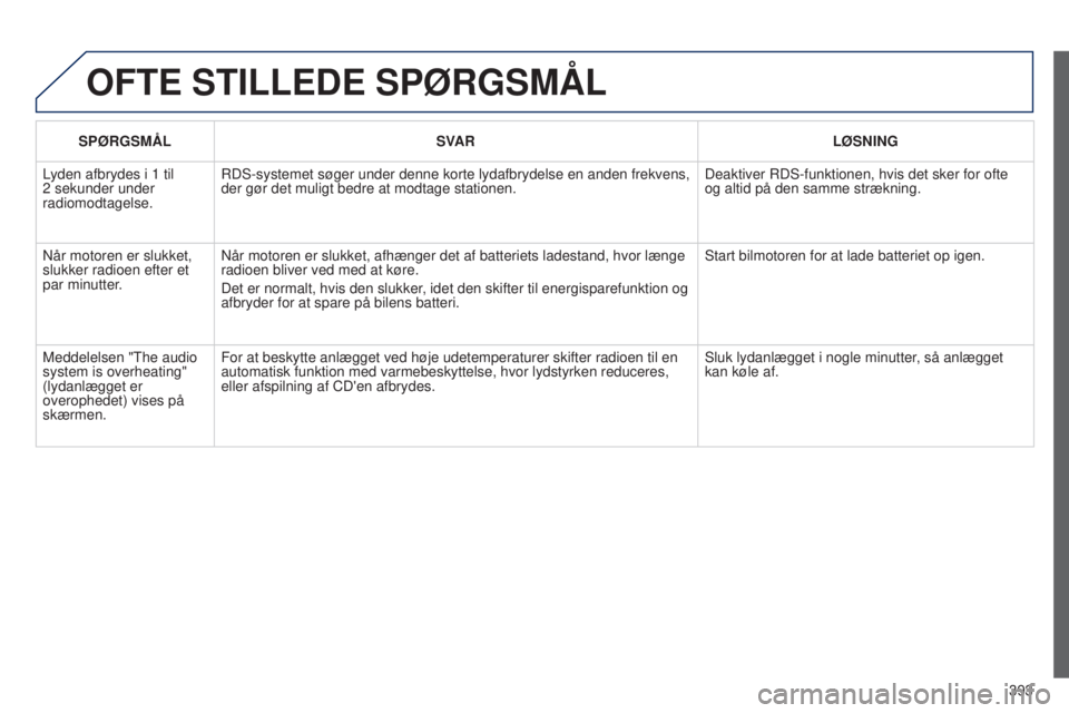 Peugeot 308 2015  Instruktionsbog (in Danish) 393
OFTE STILLEDE SPøRGSMÅL
SPøRGSMÅLSV AR L ø SNING
Lyden afbrydes i 1   til 
2
 
sekunder under 
radiomodtagelse. RDS-systemet søger under denne korte lydafbrydelse en anden frekvens,\
 
der g