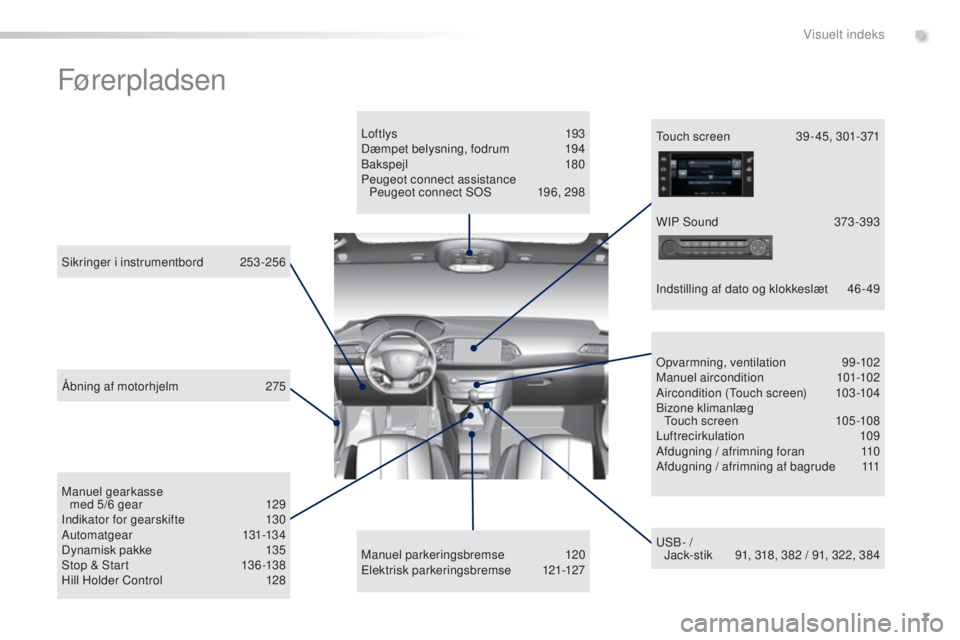 Peugeot 308 2015  Instruktionsbog (in Danish) 7
308_da_Chap00b_aide-visuelle_ed01-2015
Førerpladsen
Lof tlys 193
Dæmpet belysning, fodrum 1 94
Bakspejl
 

180
Peugeot connect assistance   Peugeot connect SOS
 
1
 96, 298
USB- /  Jack-stik
 
9
 