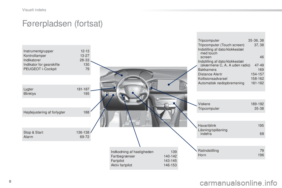 Peugeot 308 2015  Instruktionsbog (in Danish) 8
308_da_Chap00b_aide-visuelle_ed01-2015
Havariblink 195
Låsning/oplåsning   indefra
 
6
 8
Lygter
 

181-187
Blinklys
 1

95
Instrumentgrupper
 

12-13
Kontrollamper
 

13-27
Indikatorer
 

28-33
I
