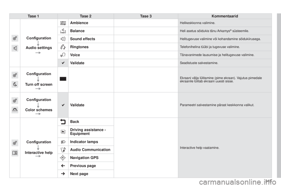 Peugeot 308 2015  Omaniku käsiraamat (in Estonian) 345
308_et_Chap10c_SMEGplus_ed01-2015
Tase 1Tase 2 Tase 3 Kommentaarid
Configuration
Audio settings Ambience
Helikeskkonna valimine.
BalanceHeli asetus sõidukis tänu Arkamys® süsteemile.
Sound eff