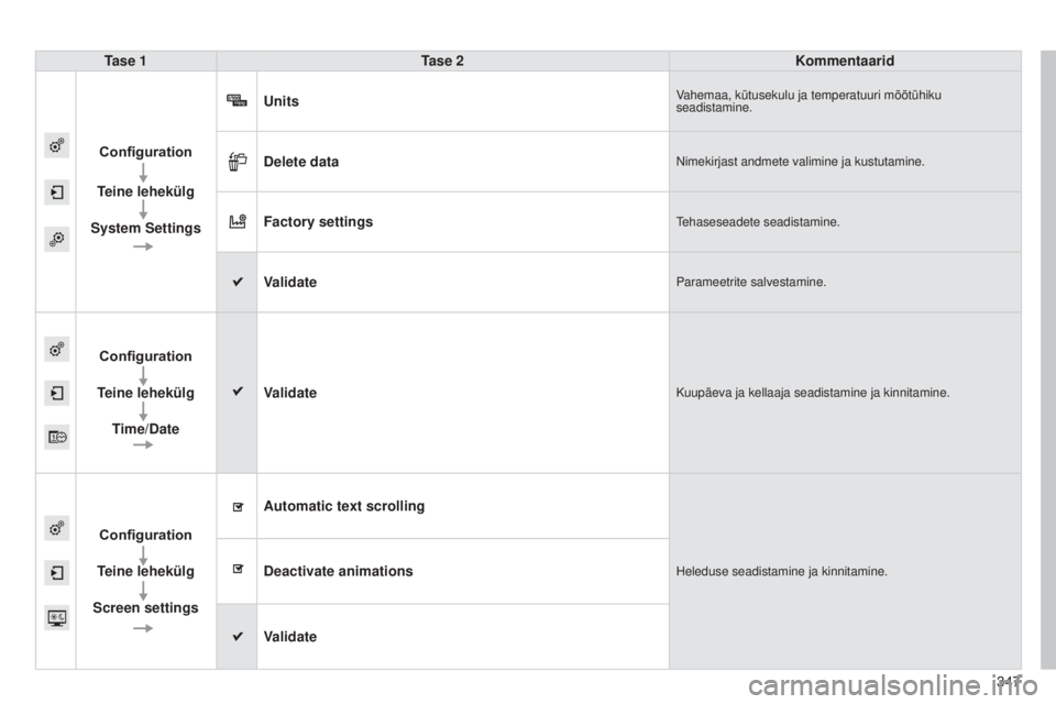 Peugeot 308 2015  Omaniku käsiraamat (in Estonian) 347
308_et_Chap10c_SMEGplus_ed01-2015
Tase 1Tase 2 Kommentaarid
Configuration
Teine lehekülg
System Settings Units
Vahemaa, kütusekulu ja temperatuuri mõõtühiku 
seadistamine.
Delete dataNimekirj