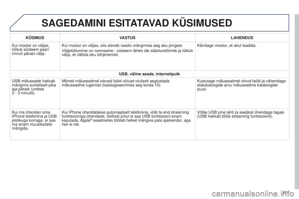 Peugeot 308 2015 Omaniku käsiraamat (in Estonian) SAGEDAMINI ESITATAVAD KÜSIMUSED
KÜSIMUSVASTUS LAHENDUS
Kui mootor on väljas,
lülitub süsteem paari
minuti pärast välja. Kui mootor on väljas, siis oleneb raadio mängimise aeg aku pingest\
. Peugeot 308 2015 Omaniku käsiraamat (in Estonian) SAGEDAMINI ESITATAVAD KÜSIMUSED
KÜSIMUSVASTUS LAHENDUS
Kui mootor on väljas,
lülitub süsteem paari
minuti pärast välja. Kui mootor on väljas, siis oleneb raadio mängimise aeg aku pingest\
.