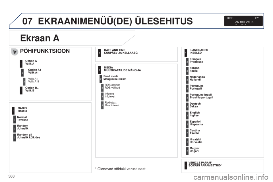 Peugeot 308 2015 Omaniku käsiraamat (in Estonian) 07
388
EKRAANIMENÜÜ(DE) ÜLESEHITUS
Ekraan A
PÕHIFUNKTSIOON
Option A1
Valik A1
Valik A1
Valik A11
Option A
Valik A
Option B...
Valik B
1
2
3
1
Normal
Tavaline Français
Prantsuse
Portuguès
P Peugeot 308 2015 Omaniku käsiraamat (in Estonian) 07
388
EKRAANIMENÜÜ(DE) ÜLESEHITUS
Ekraan A
PÕHIFUNKTSIOON
Option A1
Valik A1
Valik A1
Valik A11
Option A
Valik A
Option B...
Valik B
1
2
3
1
Normal
Tavaline Français
Prantsuse
Portuguès
P