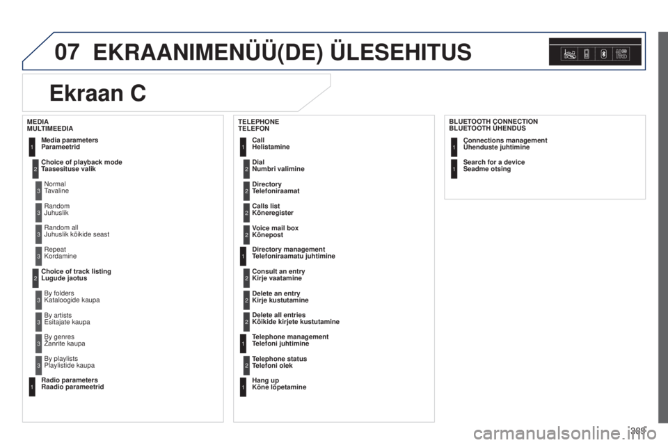 Peugeot 308 2015 Omaniku käsiraamat (in Estonian) 07
389
EKRAANIMENÜÜ(DE) ÜLESEHITUS
Dial
Numbri valimine2
Media parameters
Parameetrid
Choice of playback mode
Taasesituse valikNormal
Tavaline1
2
3
Random
Juhuslik3
Random all
Juhuslik k Peugeot 308 2015 Omaniku käsiraamat (in Estonian) 07
389
EKRAANIMENÜÜ(DE) ÜLESEHITUS
Dial
Numbri valimine2
Media parameters
Parameetrid
Choice of playback mode
Taasesituse valikNormal
Tavaline1
2
3
Random
Juhuslik3
Random all
Juhuslik k