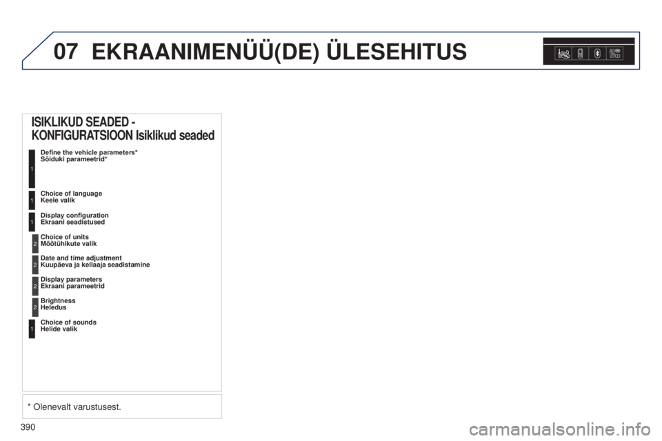 Peugeot 308 2015 Omaniku käsiraamat (in Estonian) 07
390
EKRAANIMENÜÜ(DE) ÜLESEHITUS
ISIKLIKUD SEADED -
KONFIGURATSIOON Isiklikud seaded
Define the vehicle parameters*
Sõiduki parameetrid*
1
Choice of language
Keele valik1
Display configuratio Peugeot 308 2015 Omaniku käsiraamat (in Estonian) 07
390
EKRAANIMENÜÜ(DE) ÜLESEHITUS
ISIKLIKUD SEADED -
KONFIGURATSIOON Isiklikud seaded
Define the vehicle parameters*
Sõiduki parameetrid*
1
Choice of language
Keele valik1
Display configuratio